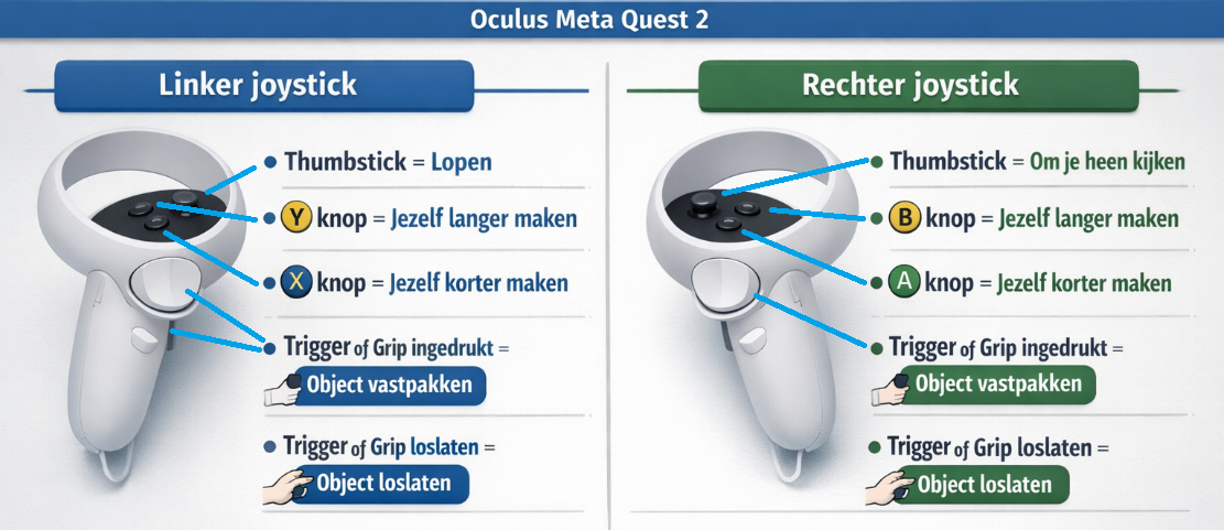 Joystick controls guide
